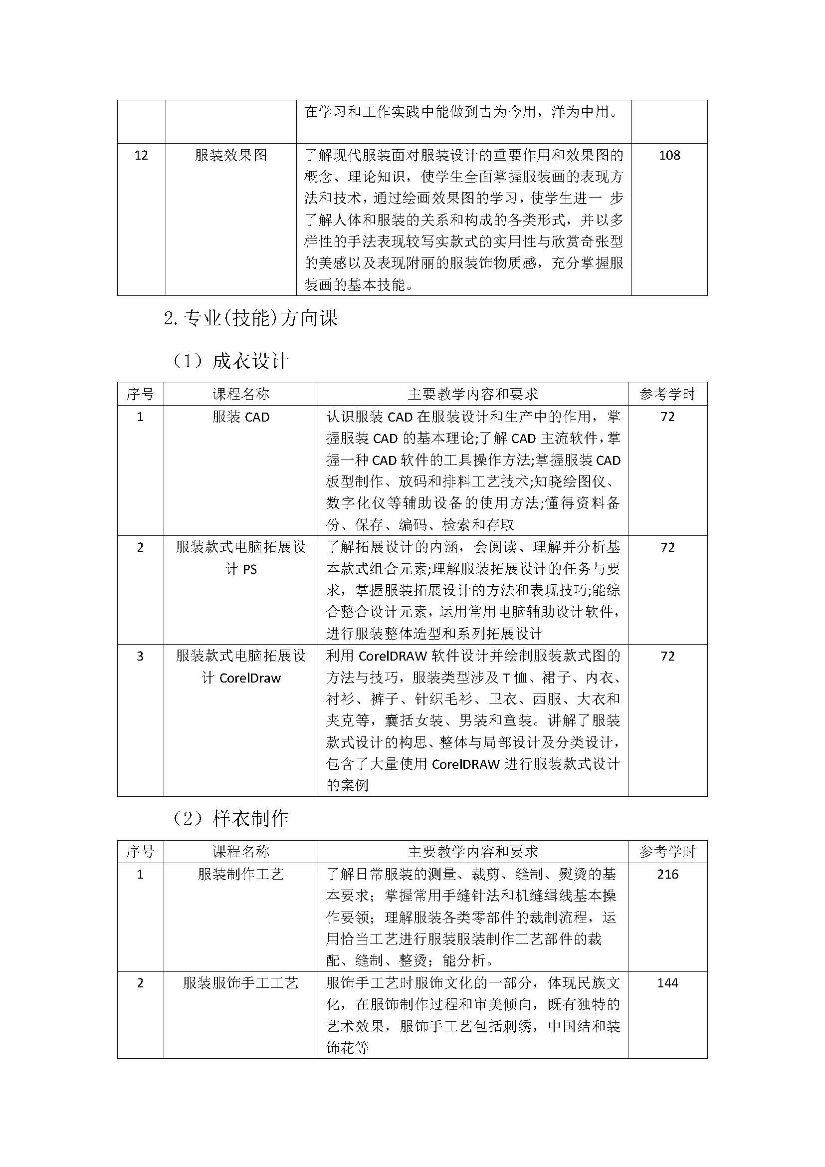 服装设计与工艺人才培养方案新(4)_页面_07.jpg