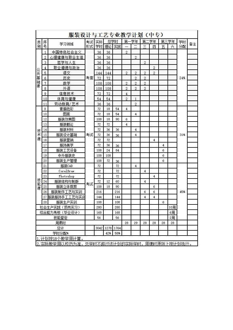 服装设计与工艺人才培养方案新(4)_页面_14.jpg