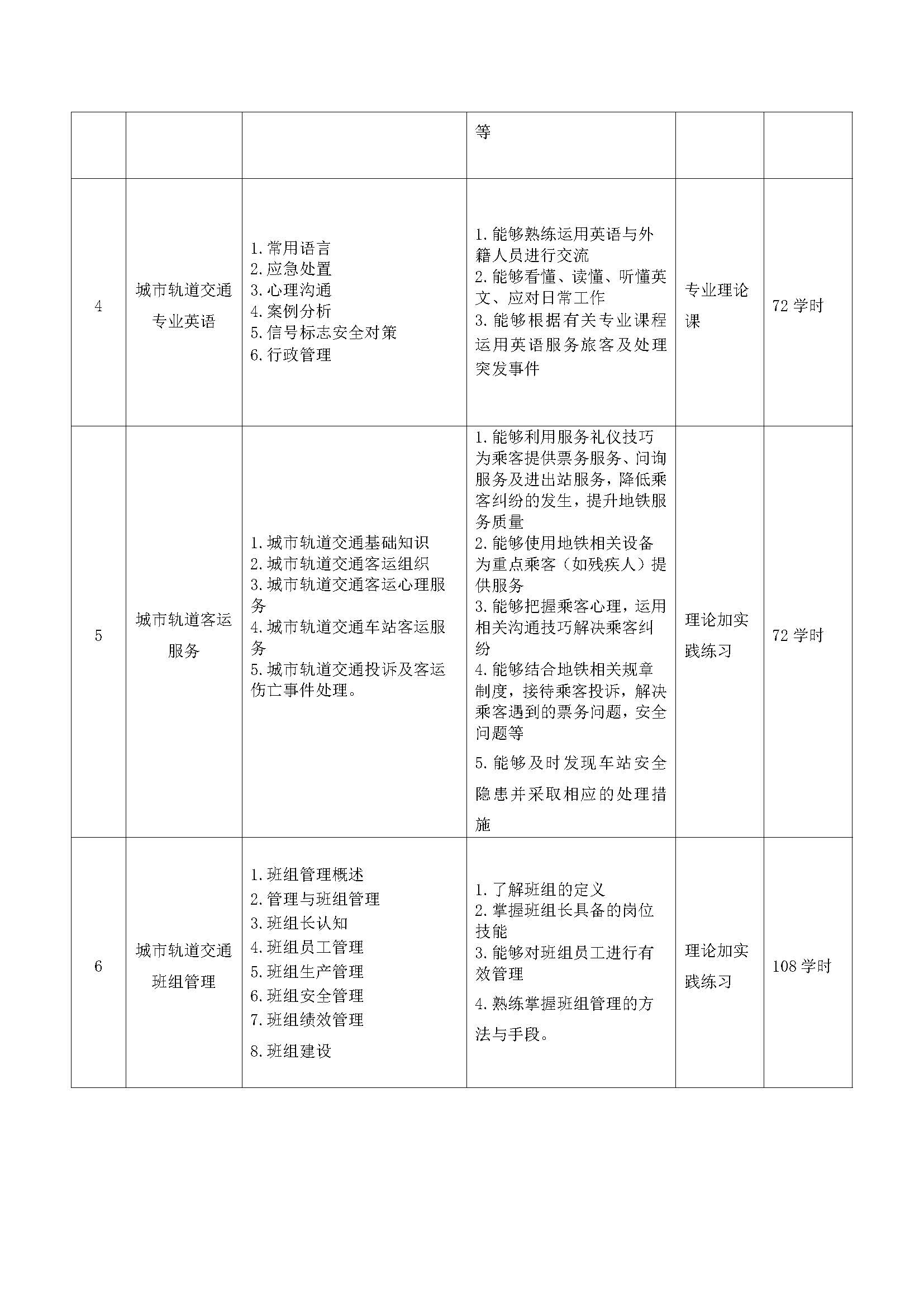 城市轨道交通运营服务人才培养方案_页面_06.jpg