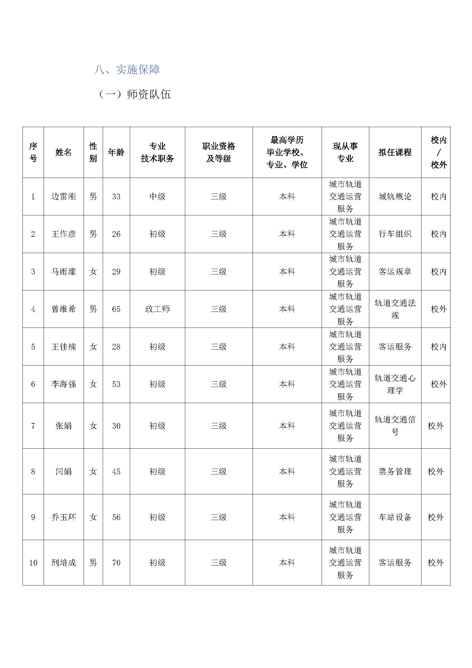 城市轨道交通运营服务人才培养方案_页面_11.jpg