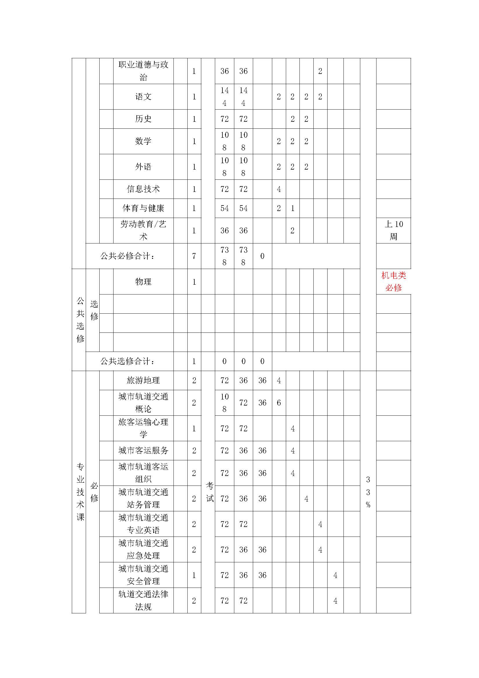 城市轨道交通运营服务人才培养方案_页面_16.jpg