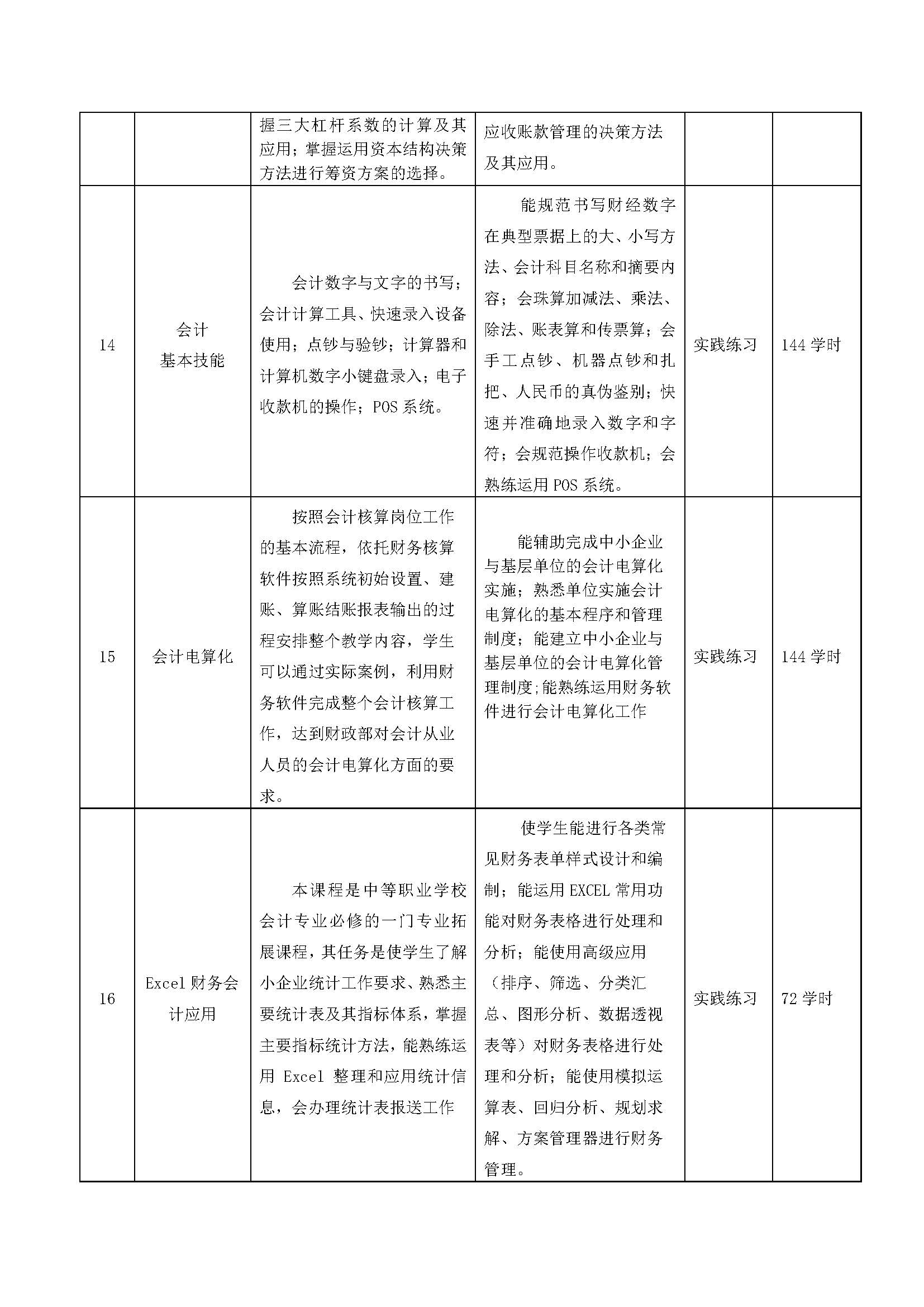 会计人才培养方案_页面_10.jpg