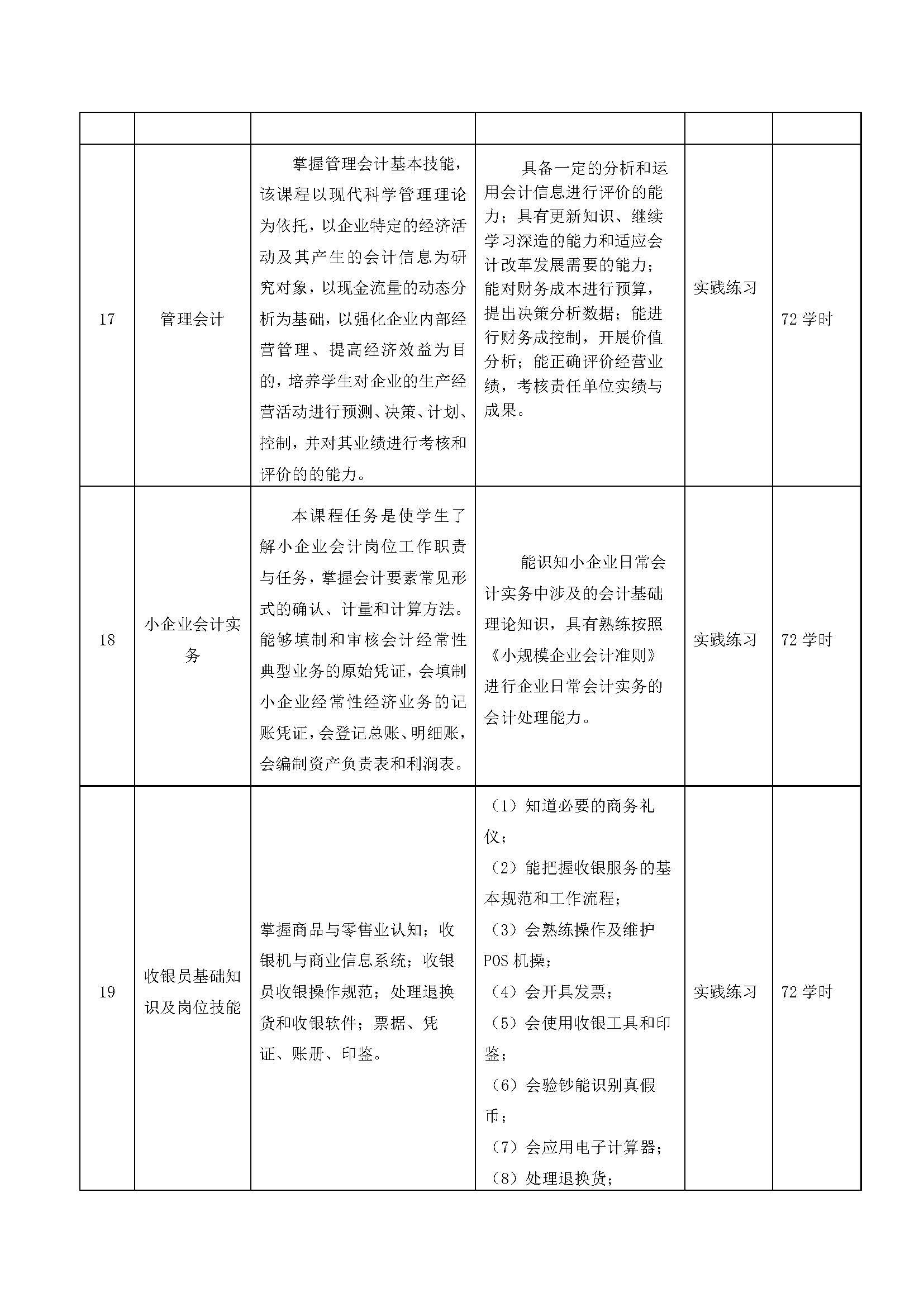 会计人才培养方案_页面_11.jpg