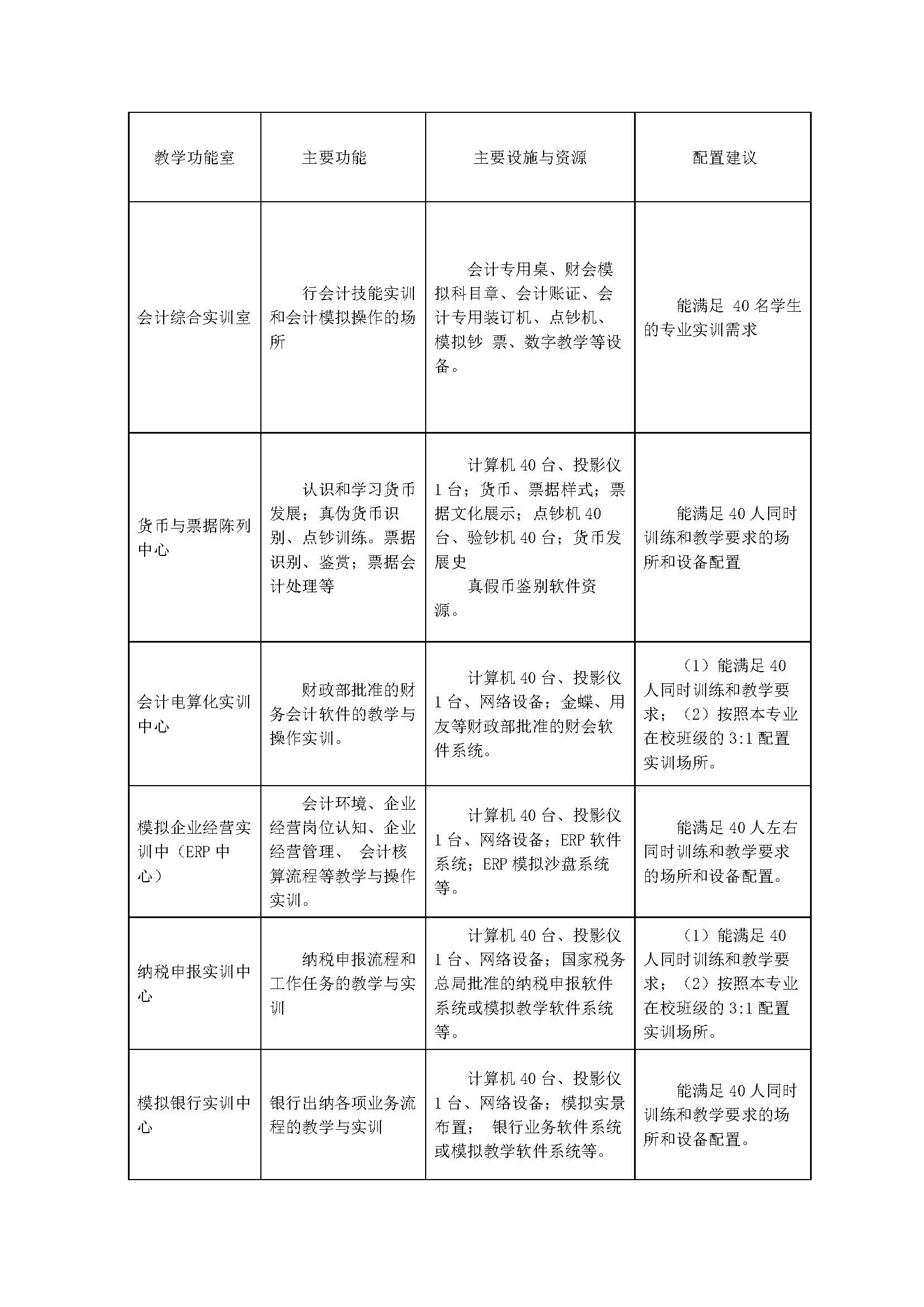 会计人才培养方案_页面_15.jpg