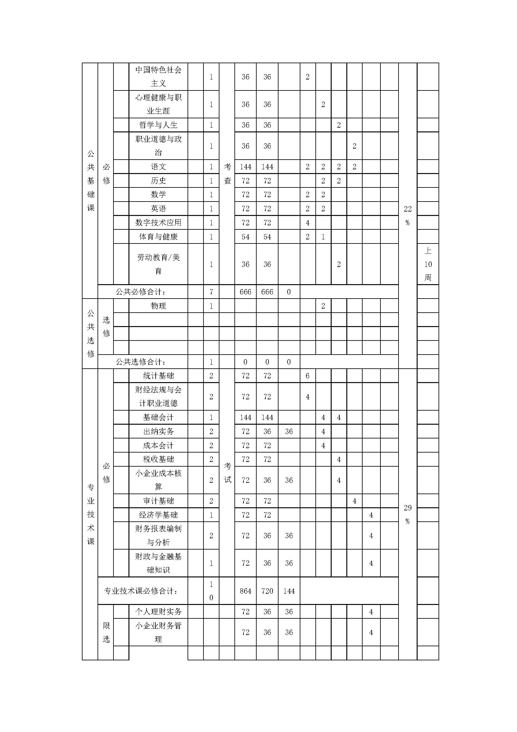 会计人才培养方案_页面_22.jpg