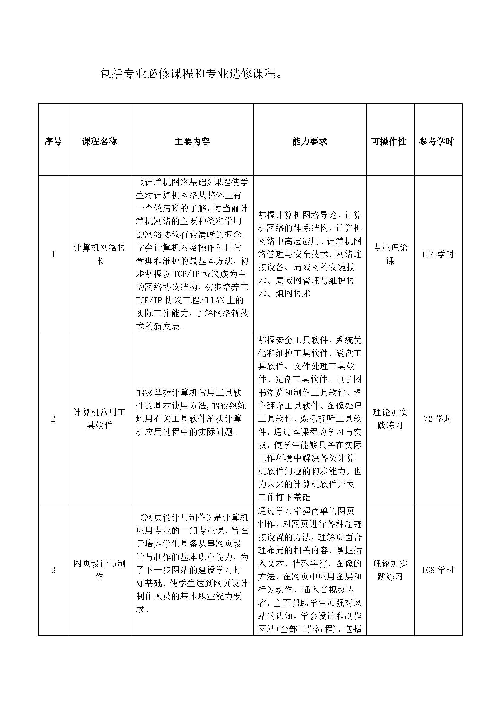 计算机应用专业人才培养方案_页面_04.jpg