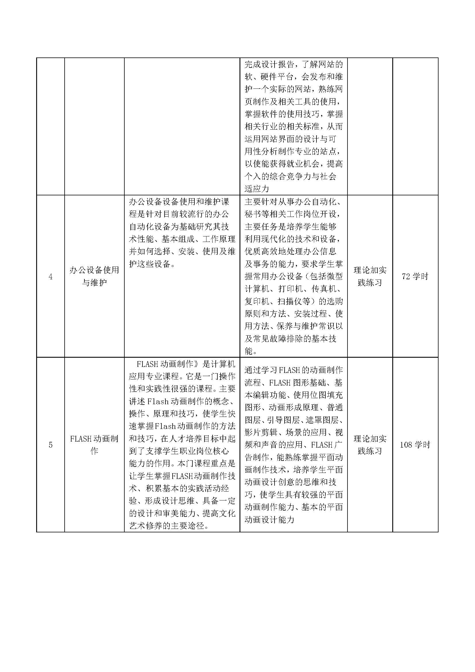 计算机应用专业人才培养方案_页面_05.jpg