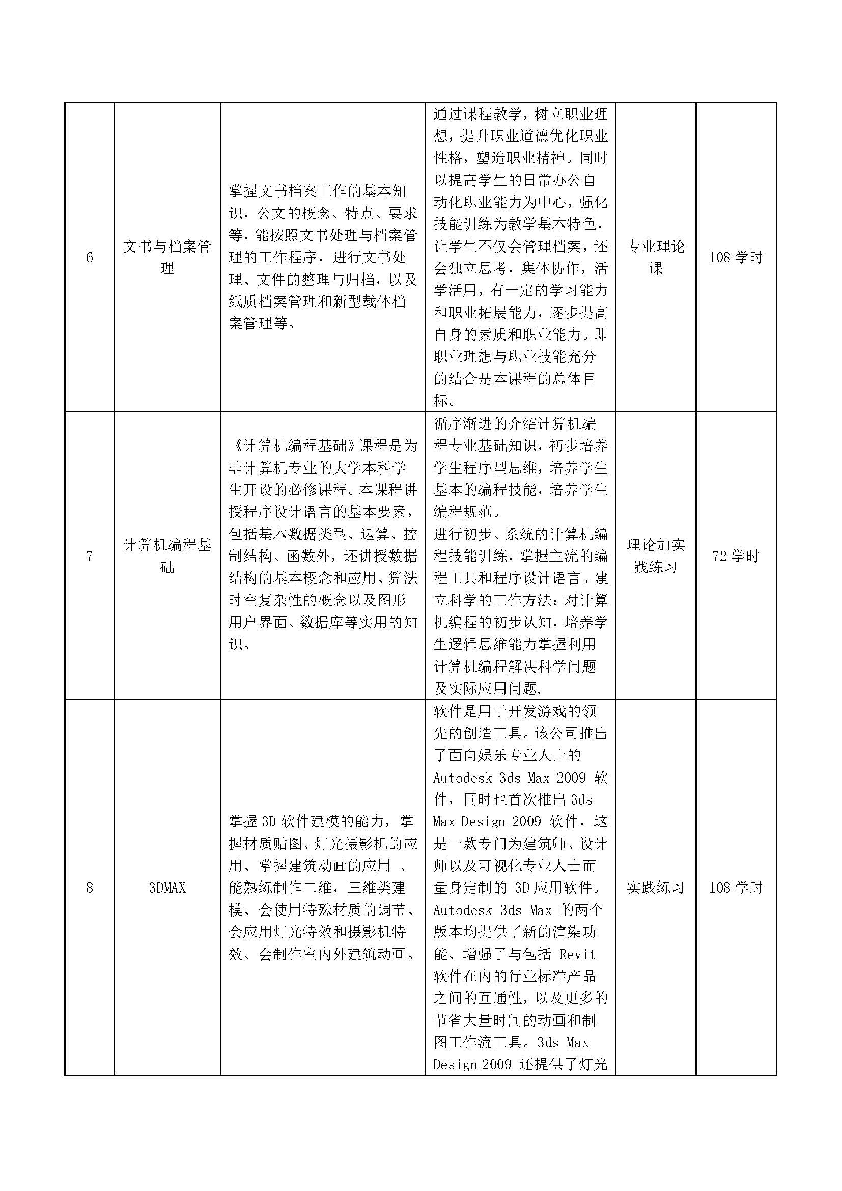 计算机应用专业人才培养方案_页面_06.jpg