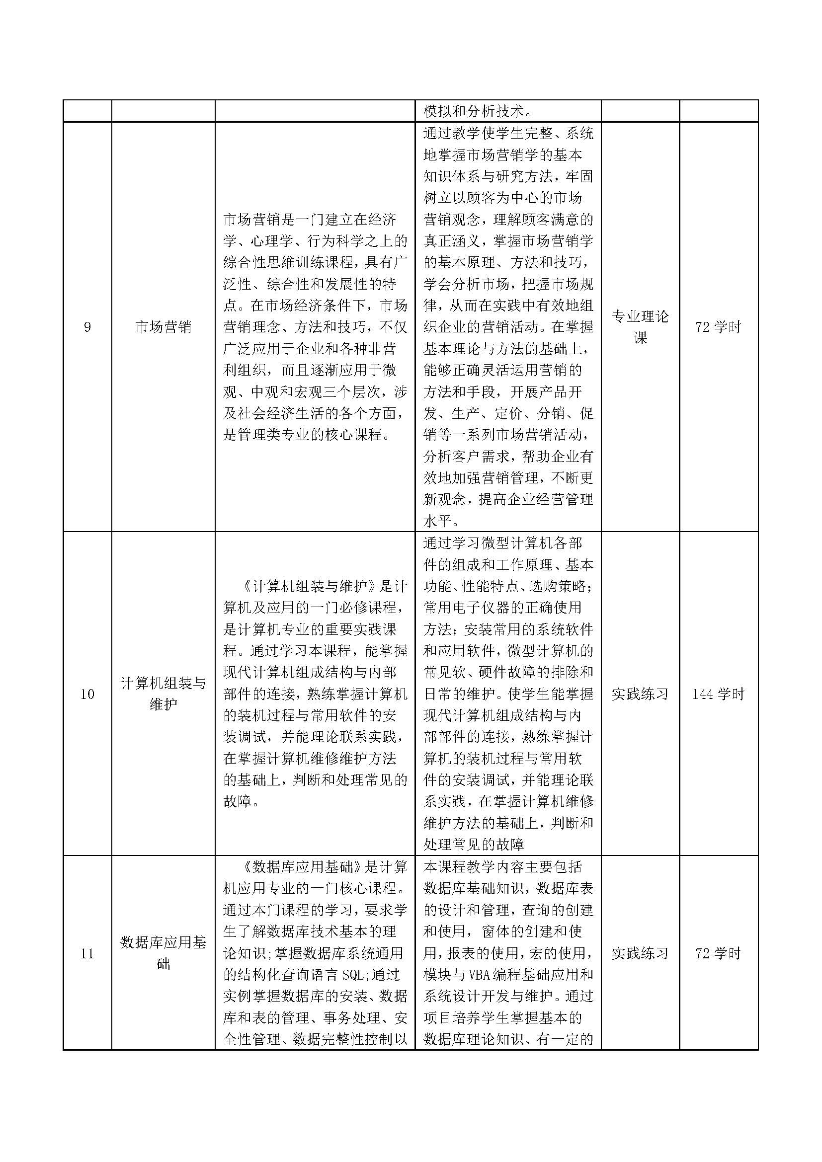 计算机应用专业人才培养方案_页面_07.jpg