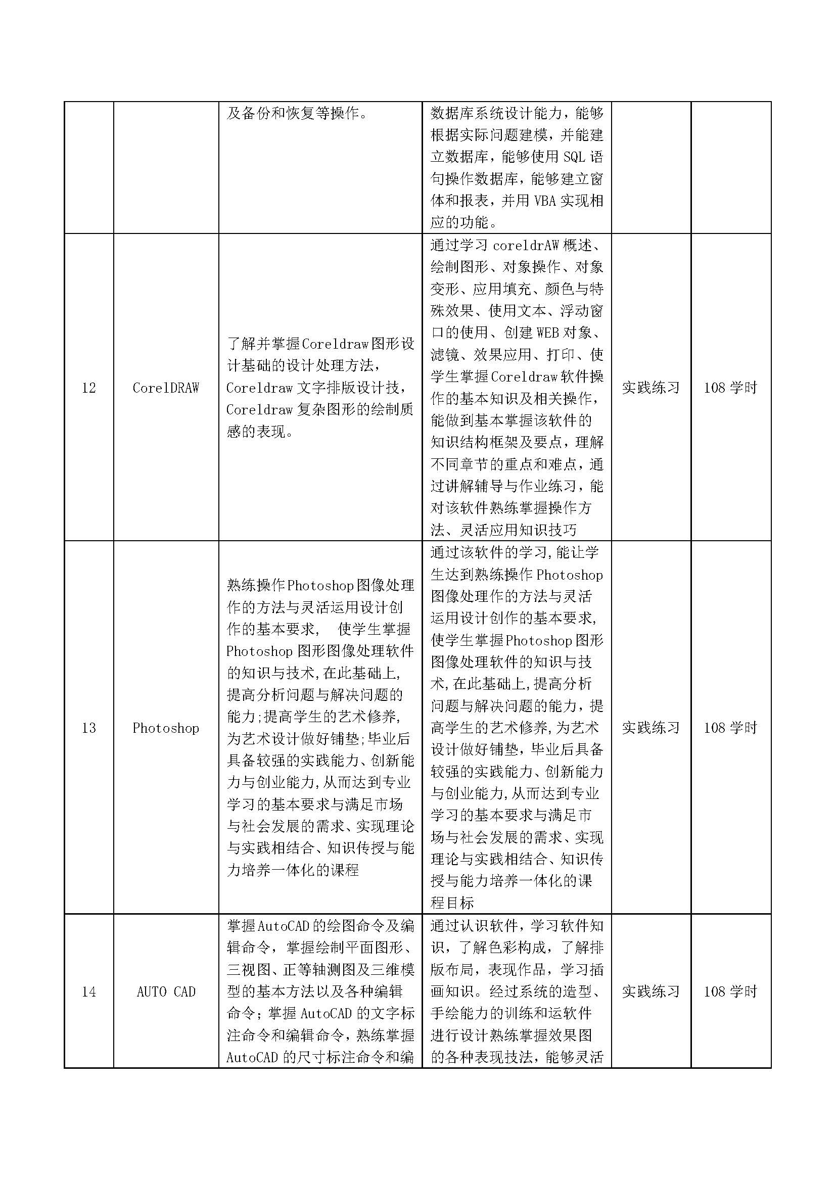 计算机应用专业人才培养方案_页面_08.jpg