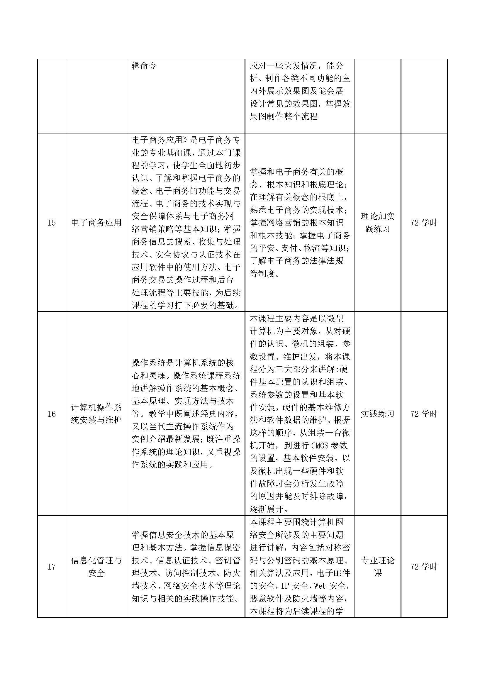 计算机应用专业人才培养方案_页面_09.jpg