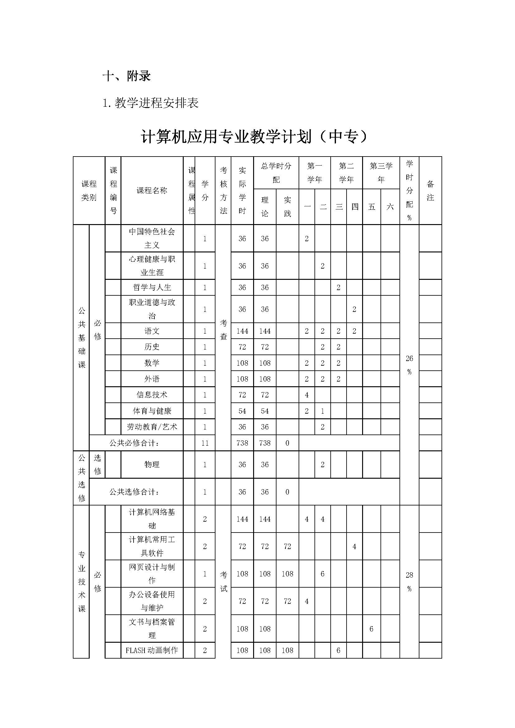 计算机应用专业人才培养方案_页面_17.jpg