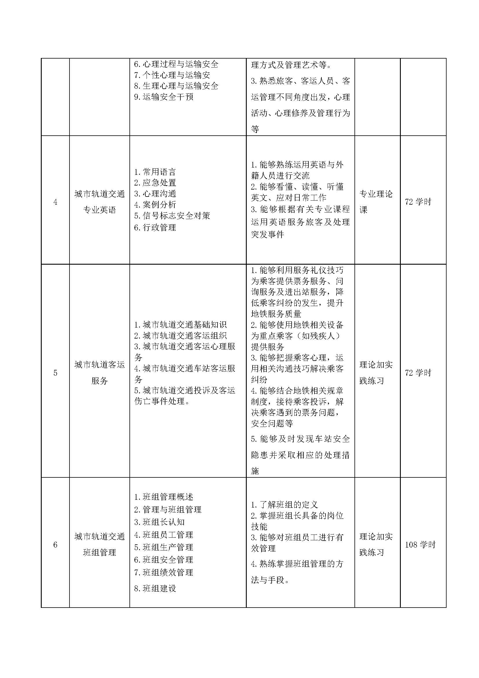 城市轨道交通运营服务人才培养方案_页面_06.jpg