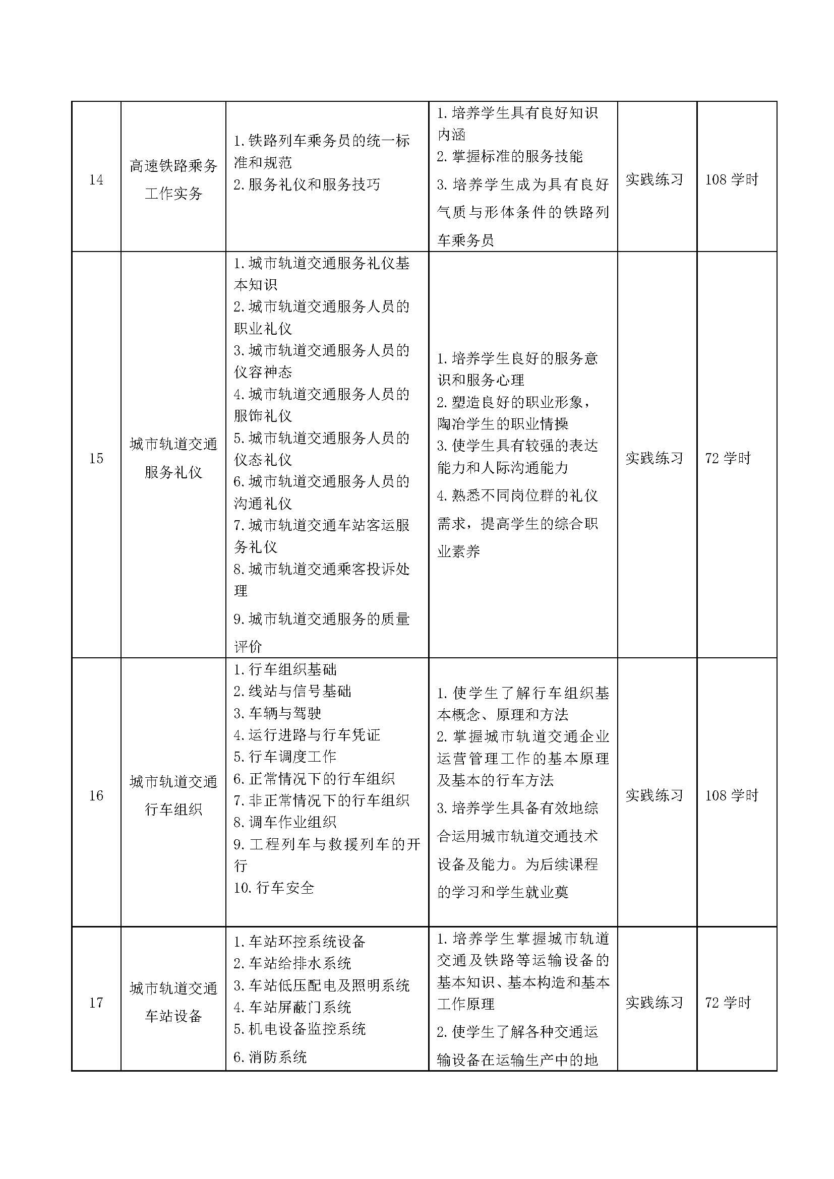 城市轨道交通运营服务人才培养方案_页面_09.jpg