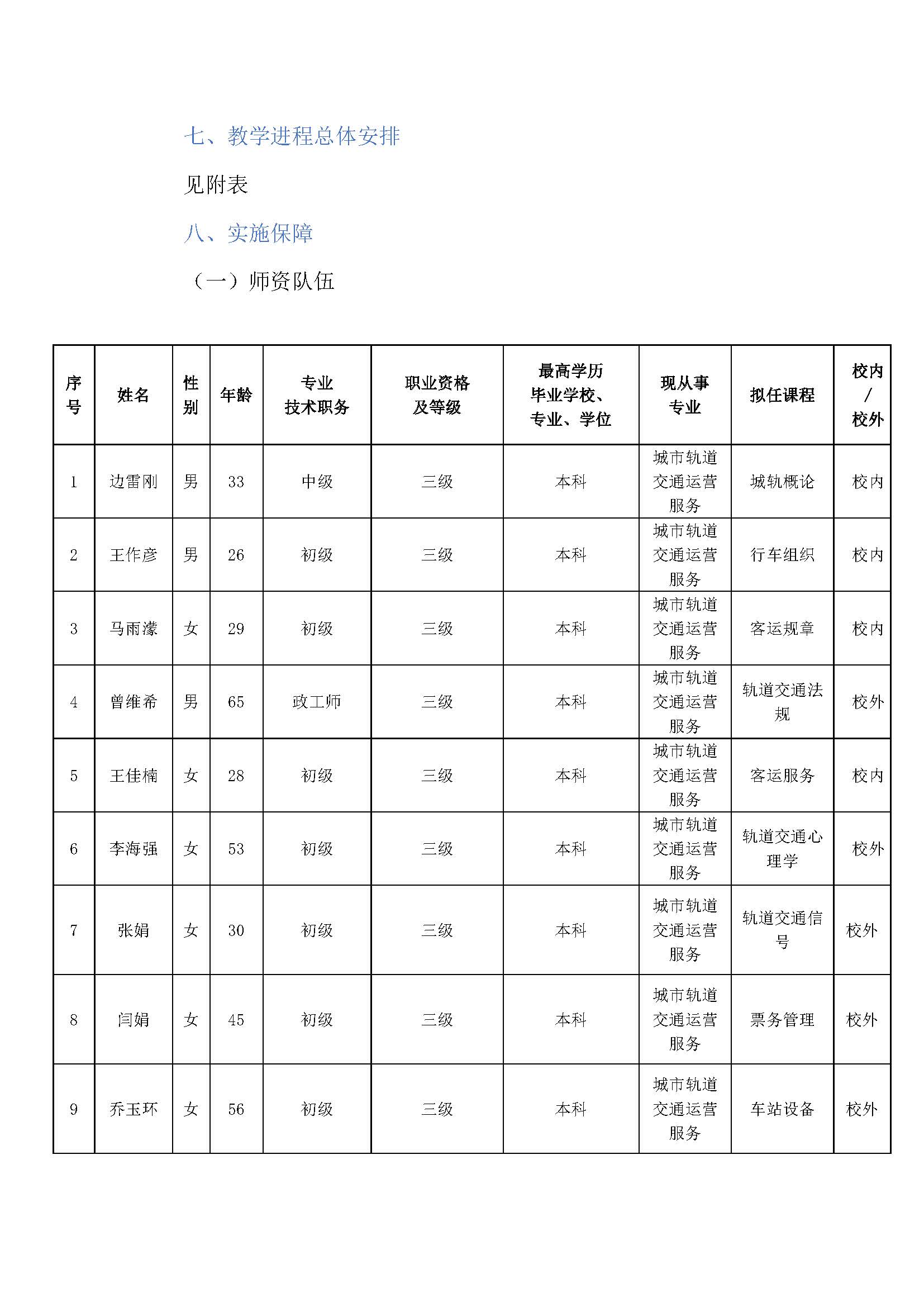 城市轨道交通运营服务人才培养方案_页面_11.jpg