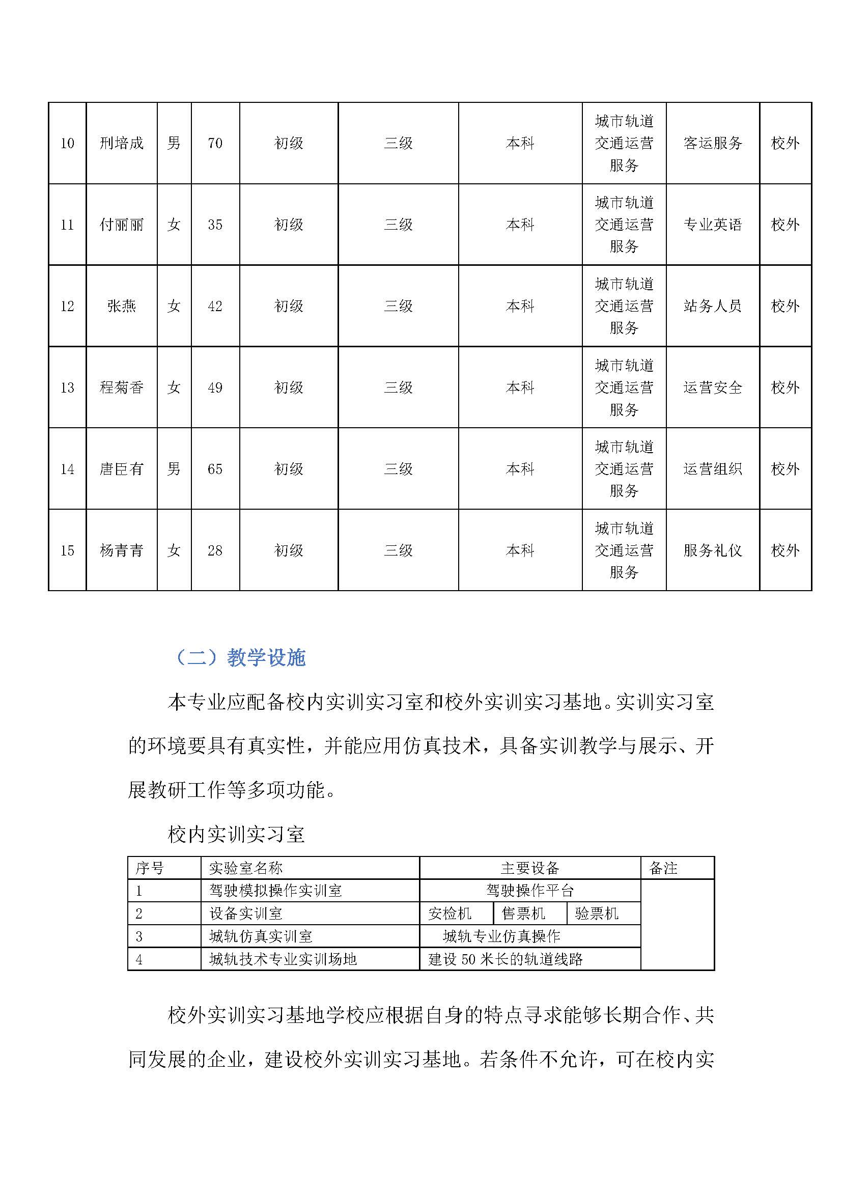 城市轨道交通运营服务人才培养方案_页面_12.jpg