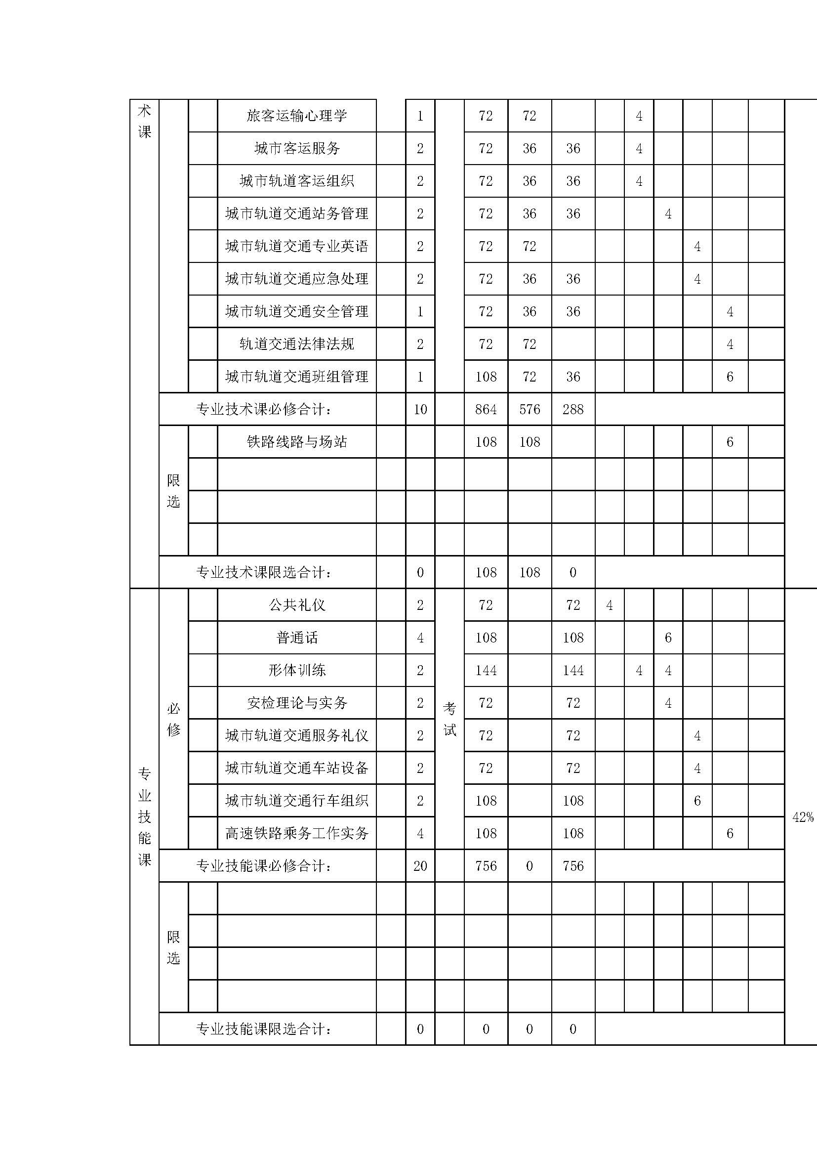 城市轨道交通运营服务人才培养方案_页面_17.jpg