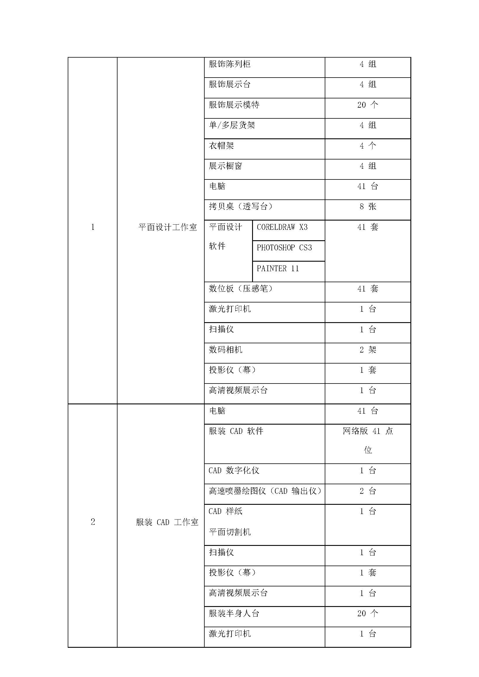 服装设计与工艺人才培养方案_页面_16.jpg