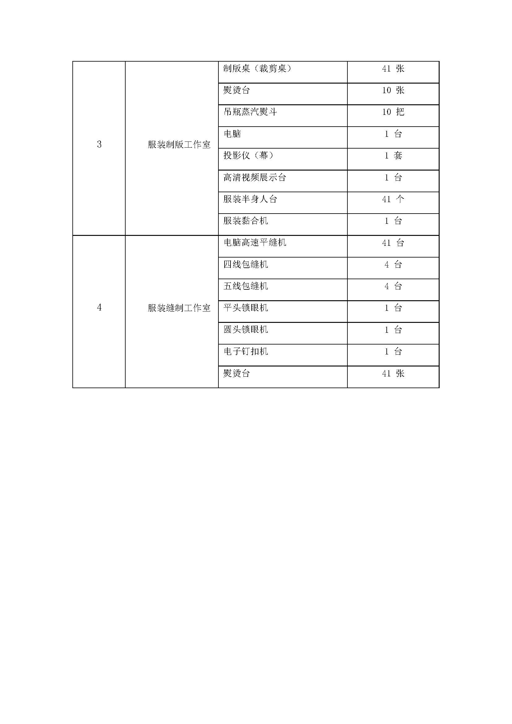 服装设计与工艺人才培养方案_页面_17.jpg