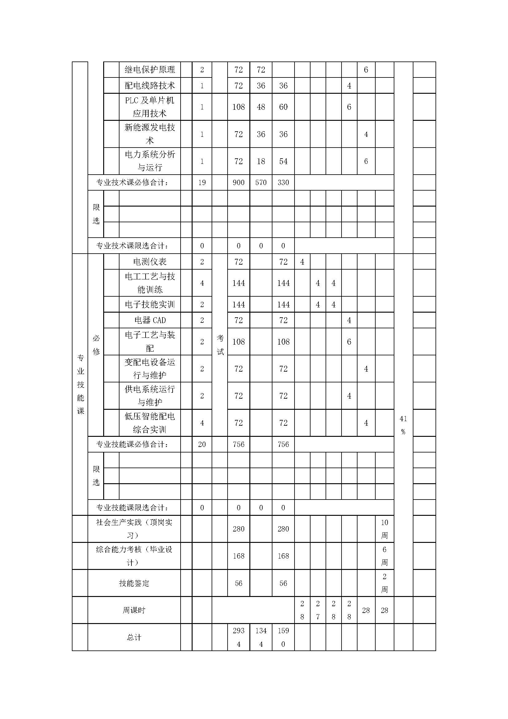 供用电技术人才培养方案_页面_18.jpg