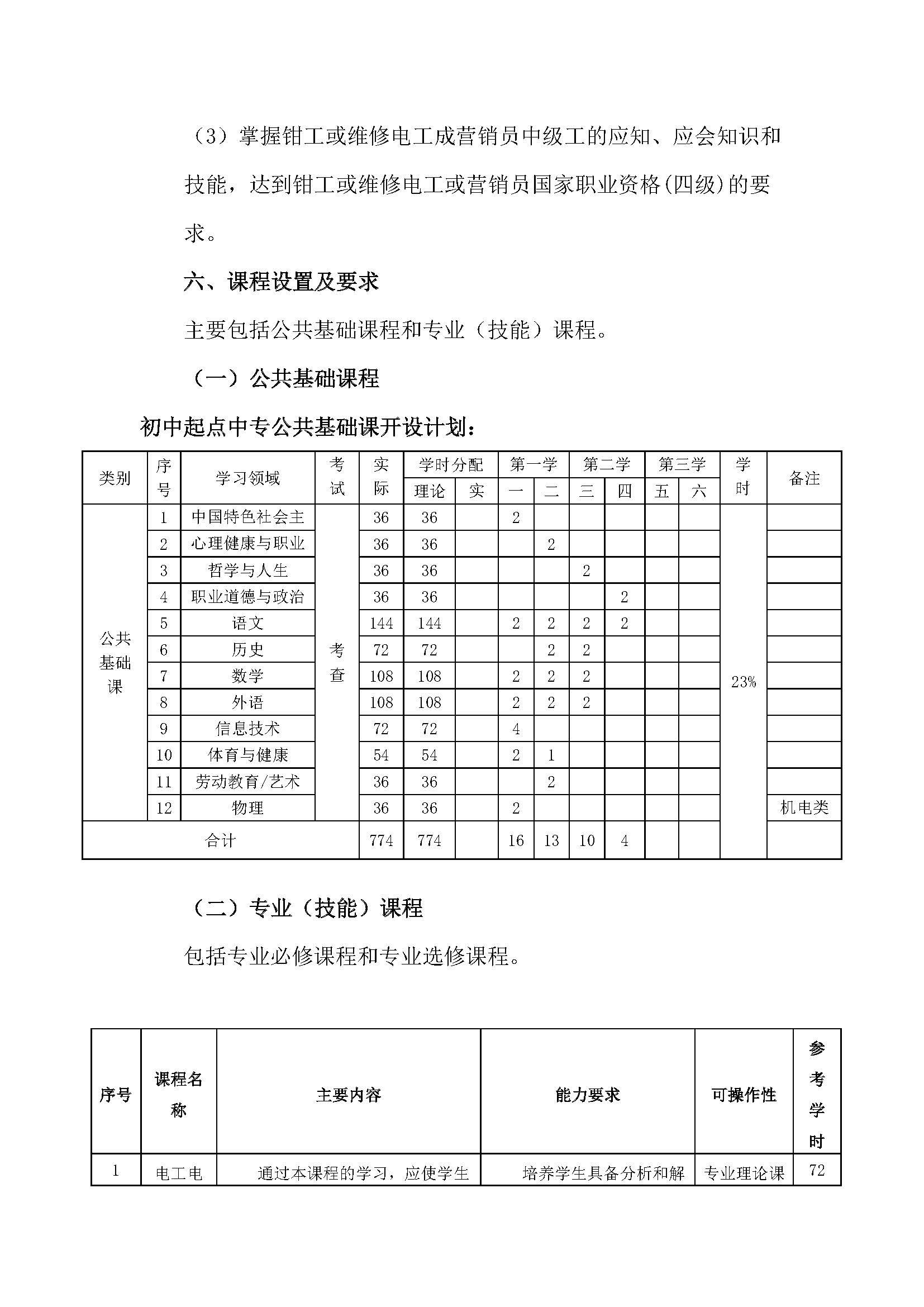 供用电技术人才培养方案_页面_04.jpg