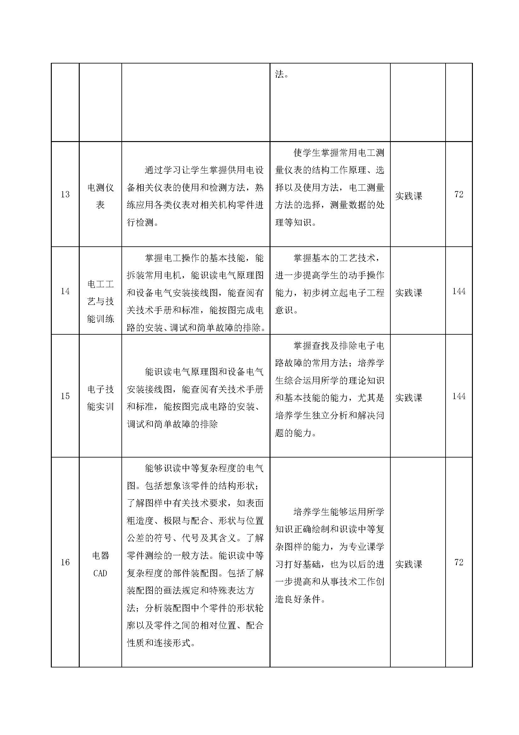 供用电技术人才培养方案_页面_08.jpg