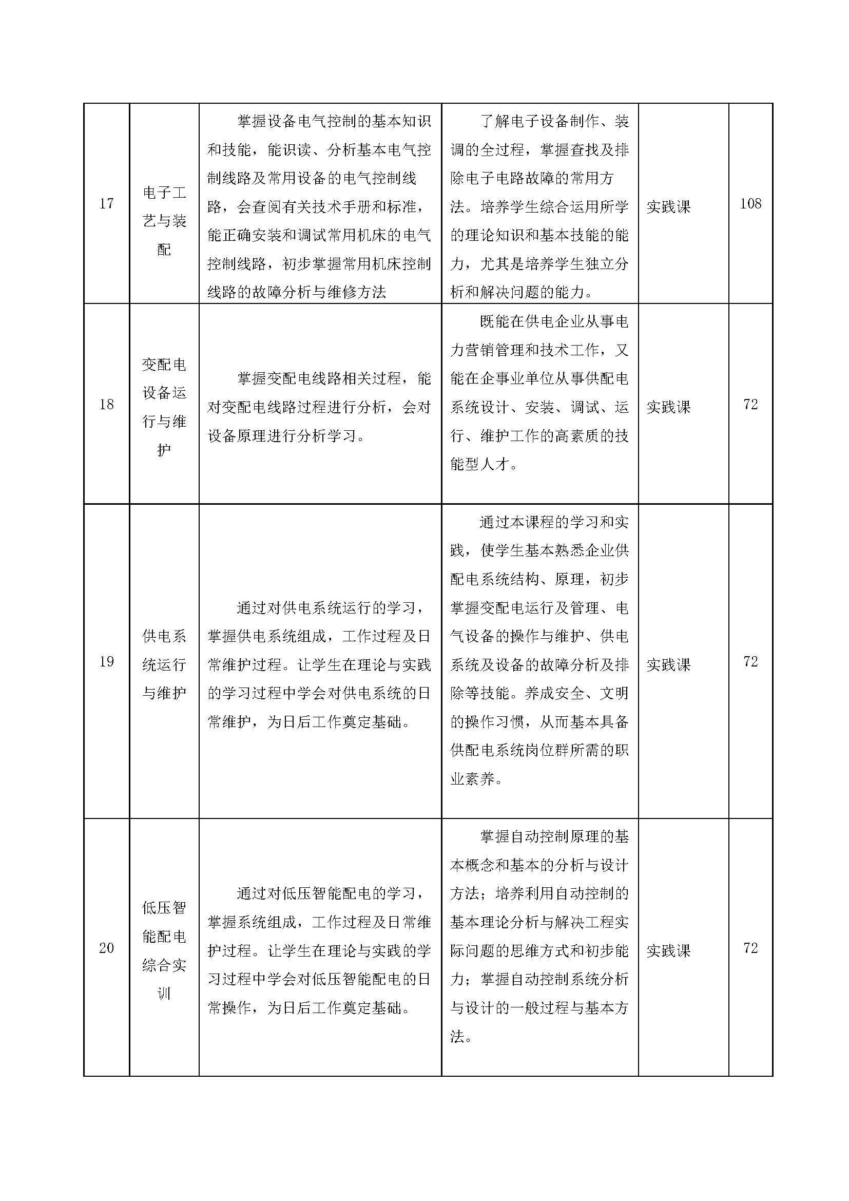 供用电技术人才培养方案_页面_09.jpg