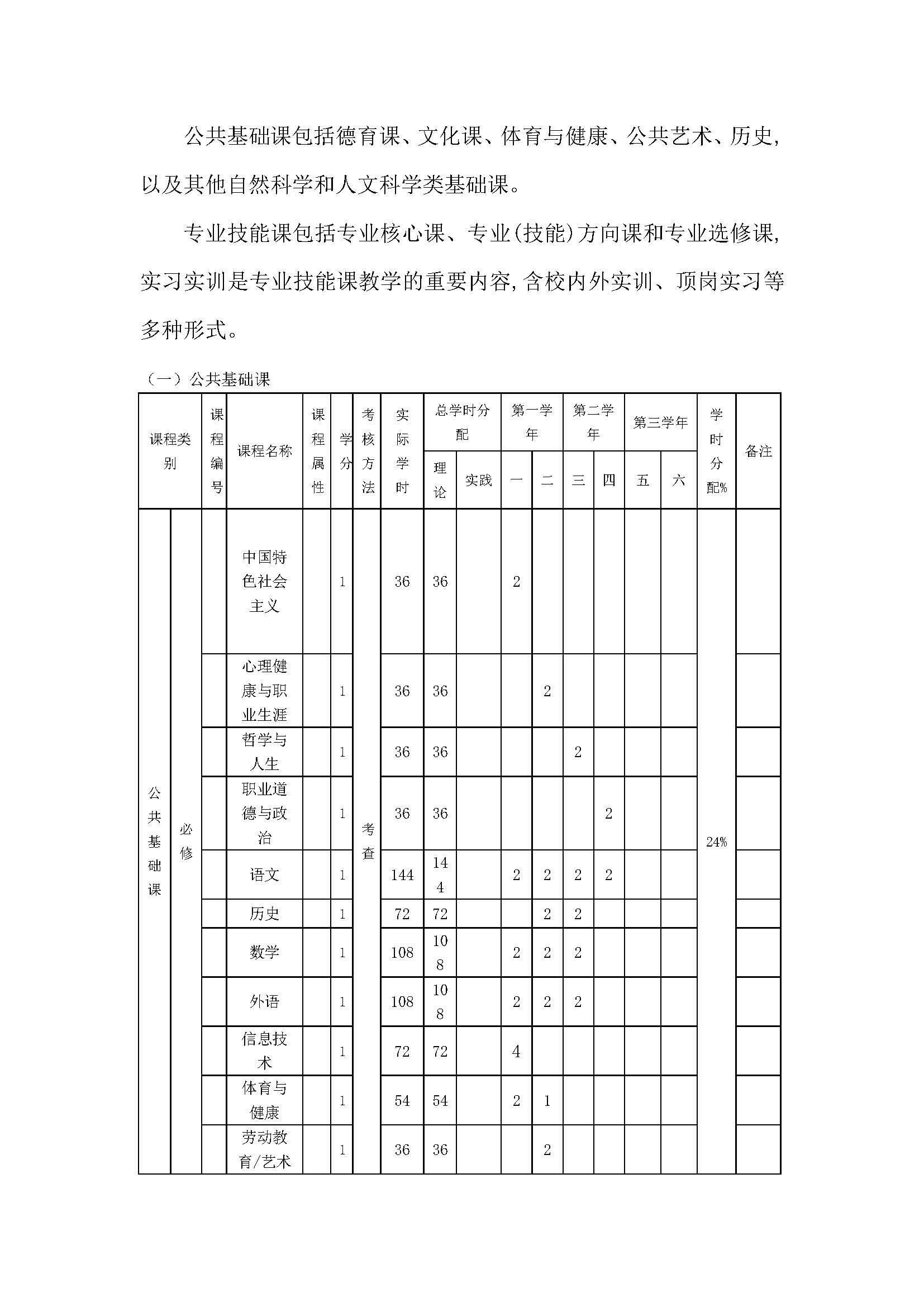 智能设备运行与维修专业人才培养方案_页面_04.jpg