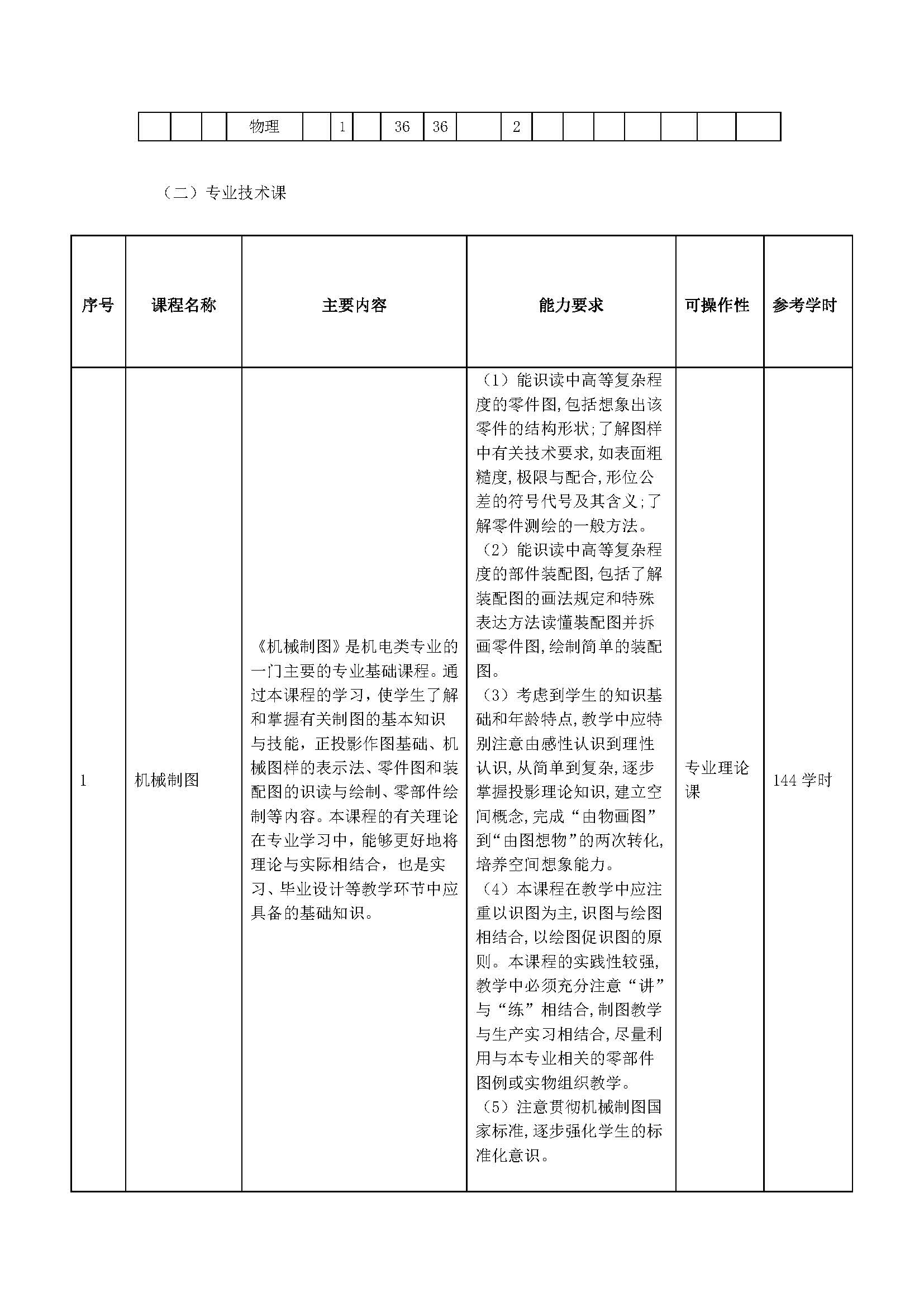 智能设备运行与维修专业人才培养方案_页面_05.jpg