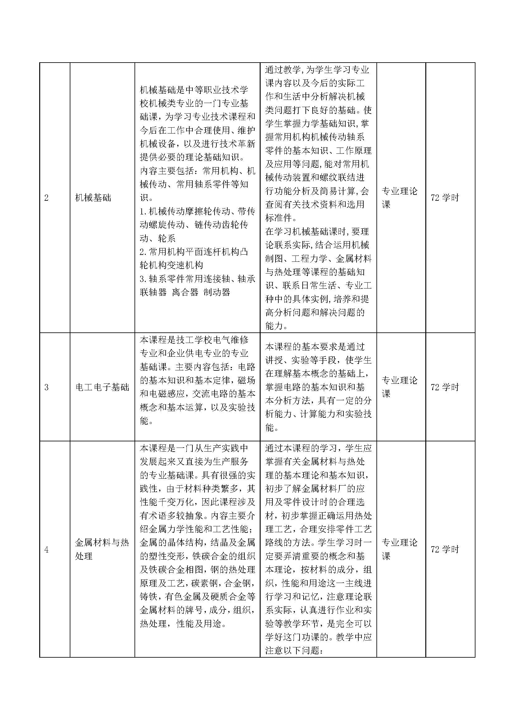 智能设备运行与维修专业人才培养方案_页面_06.jpg