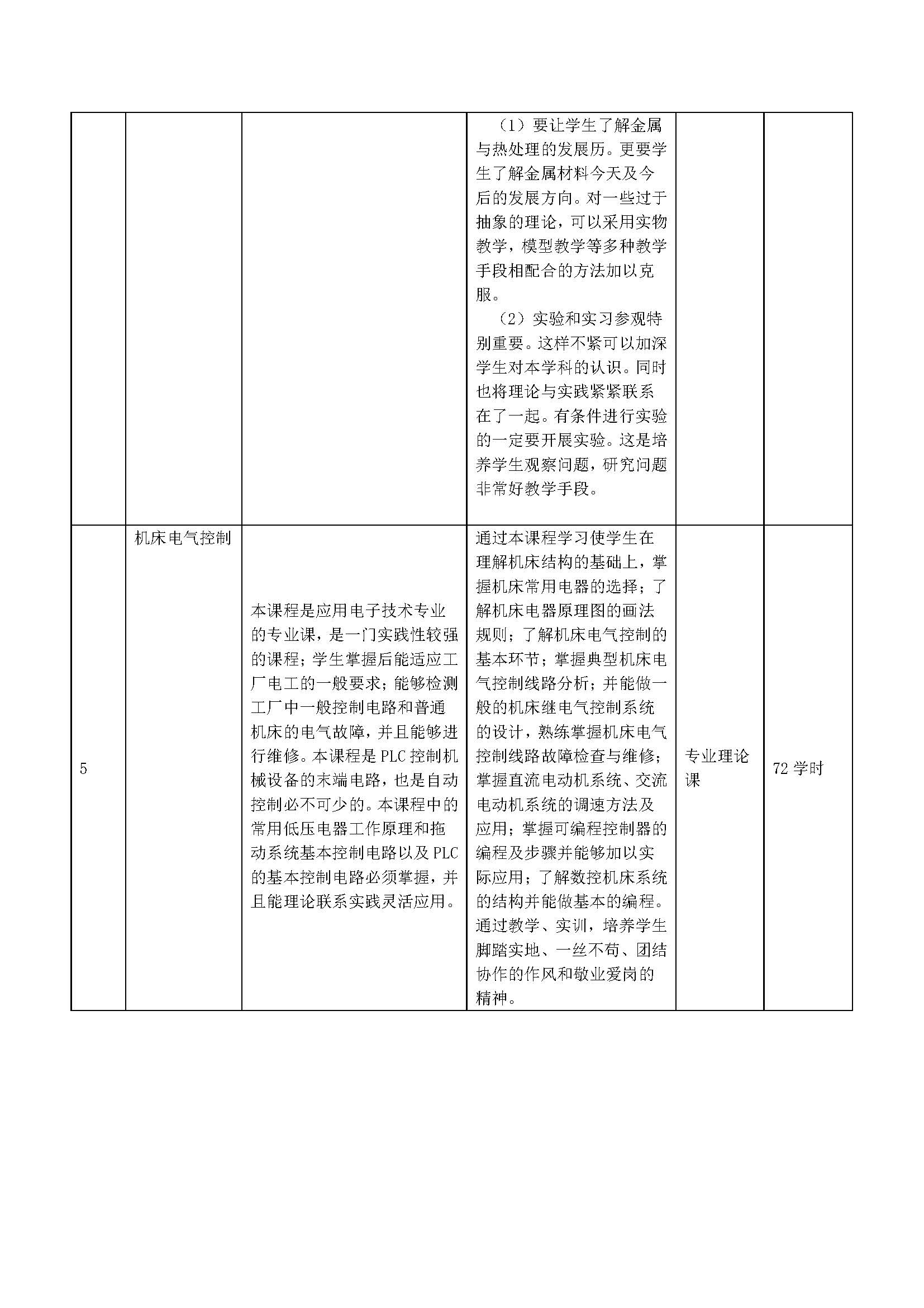 智能设备运行与维修专业人才培养方案_页面_07.jpg