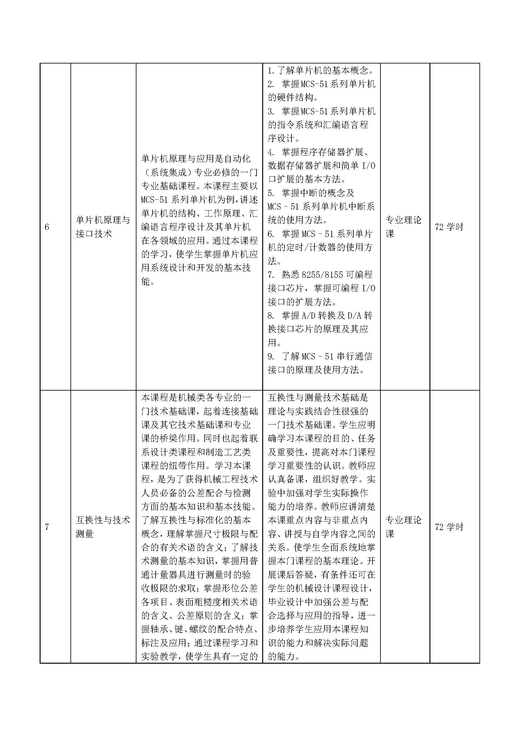 智能设备运行与维修专业人才培养方案_页面_08.jpg