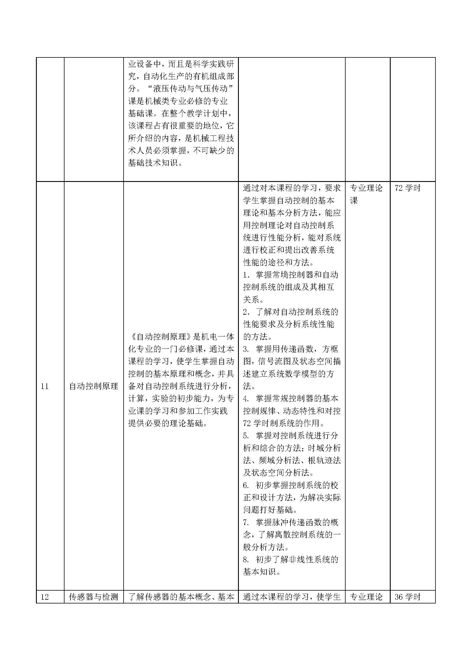 智能设备运行与维修专业人才培养方案_页面_10.jpg