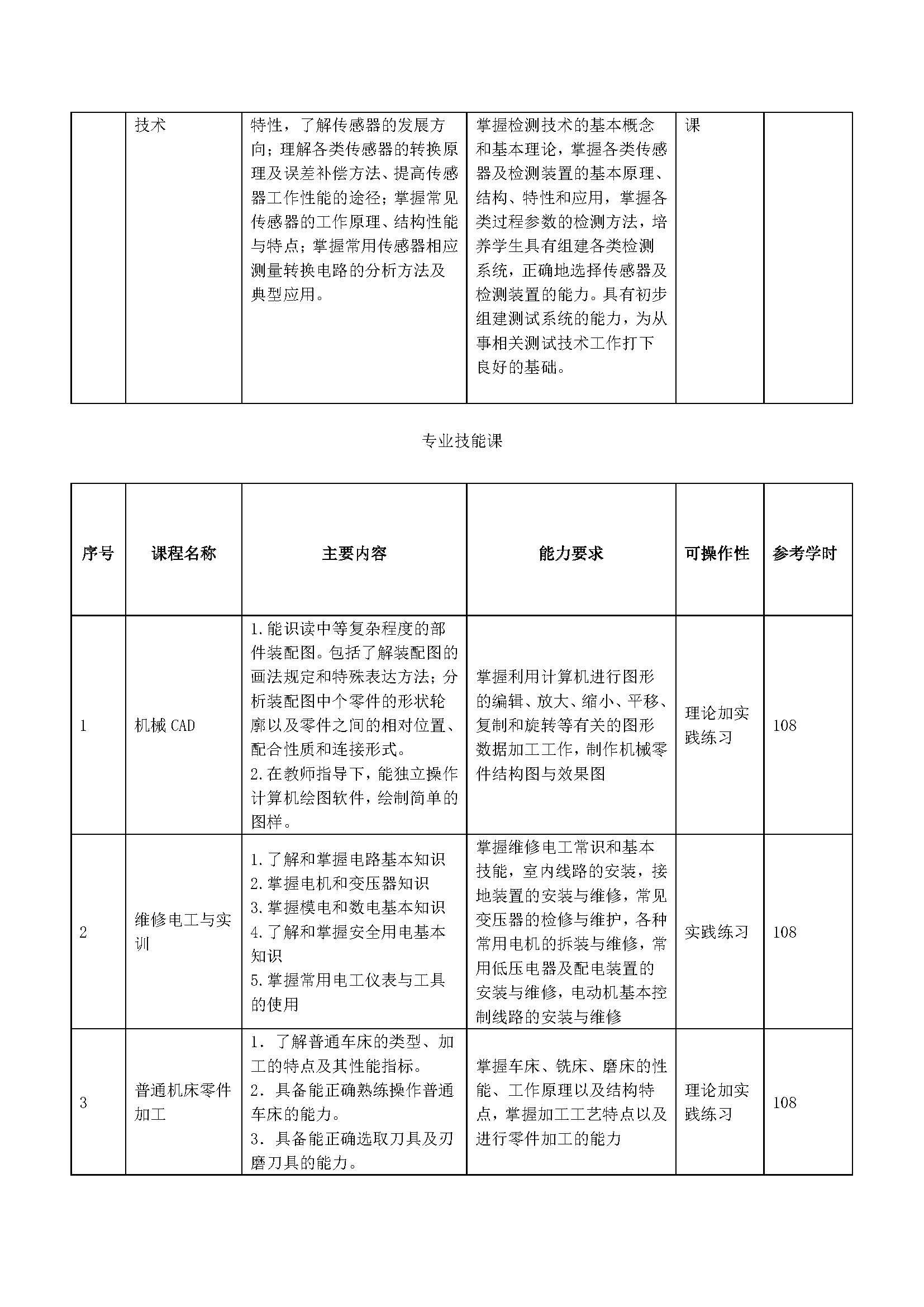 智能设备运行与维修专业人才培养方案_页面_11.jpg