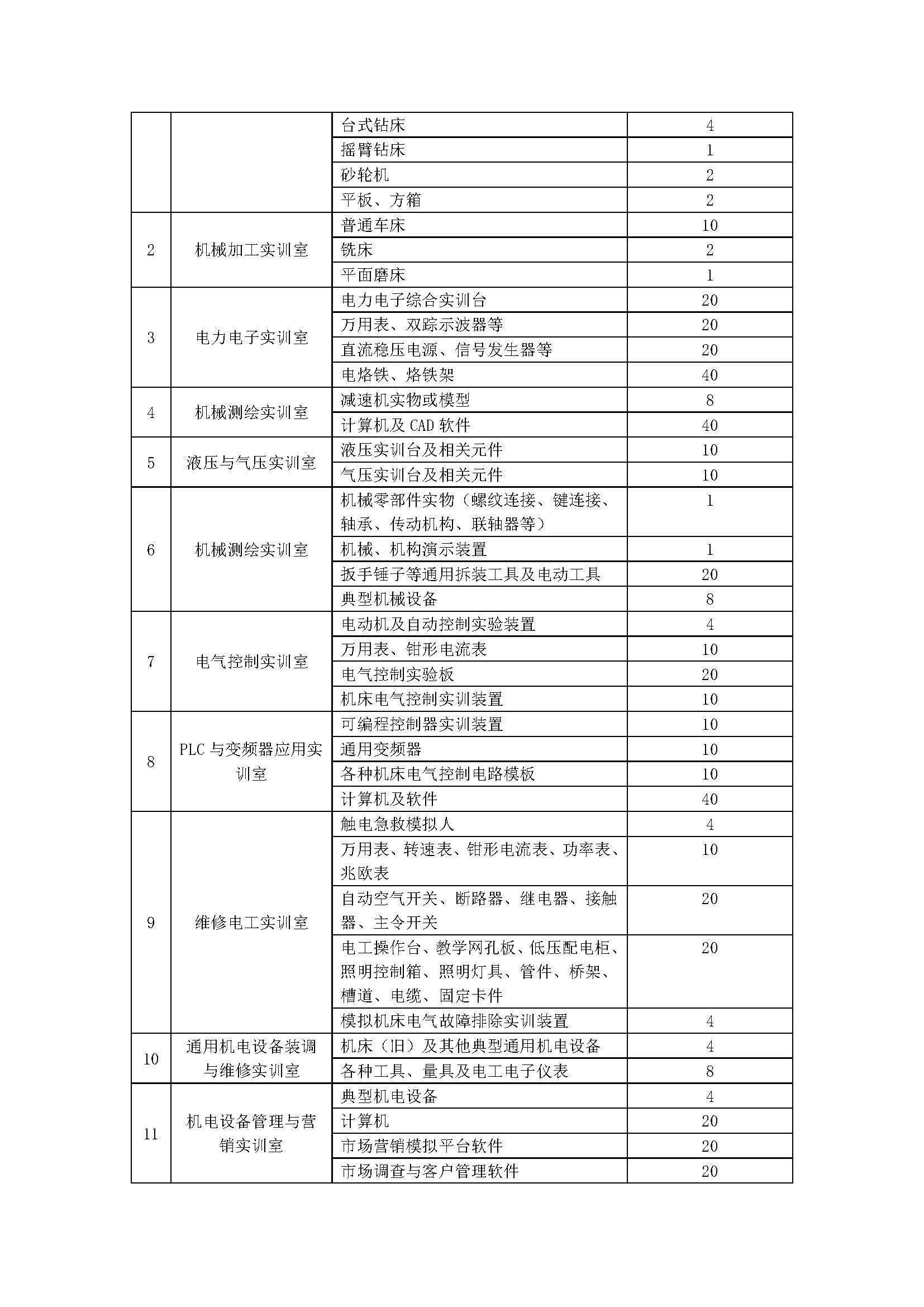 智能设备运行与维修专业人才培养方案_页面_14.jpg