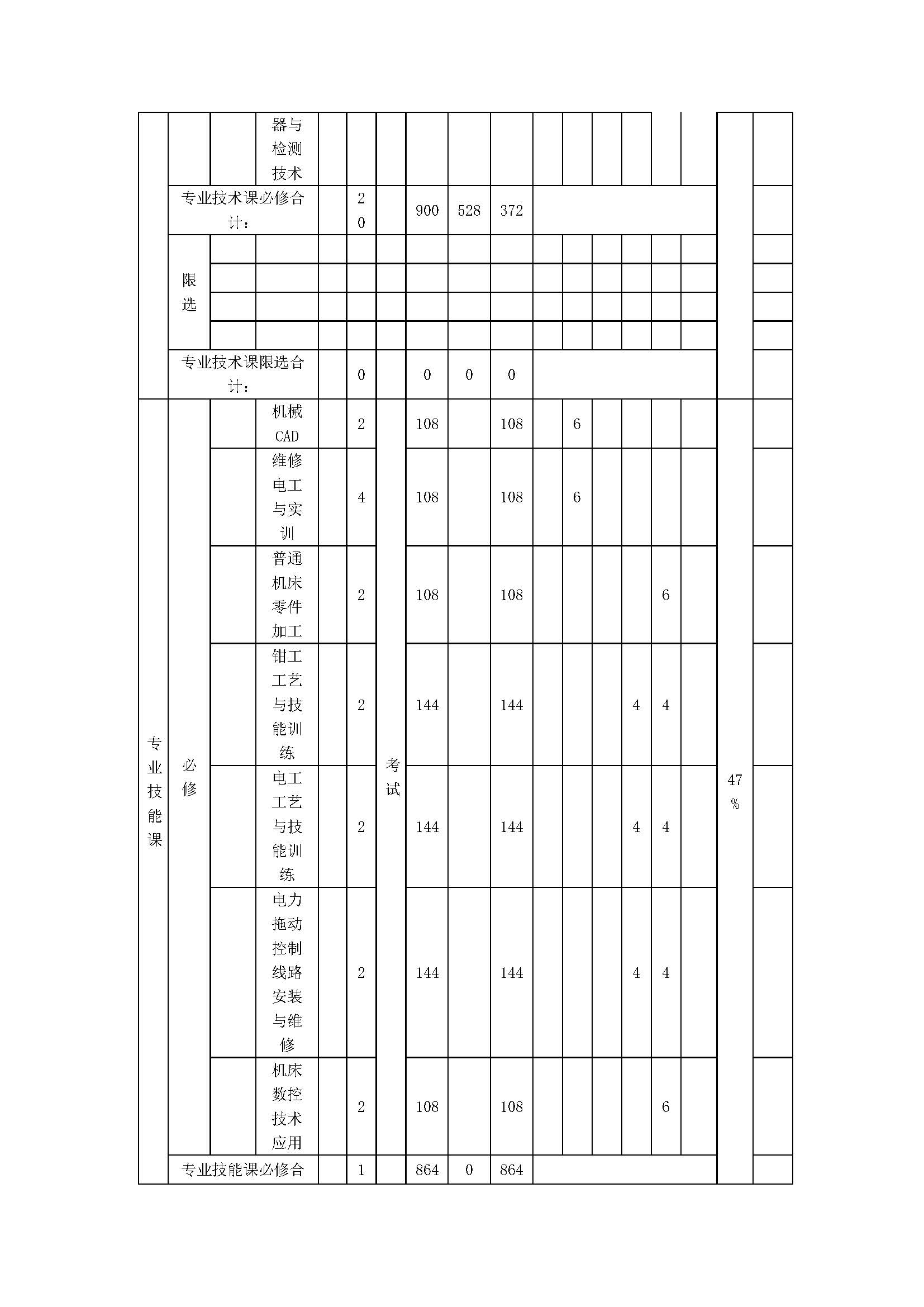 智能设备运行与维修专业人才培养方案_页面_20.jpg